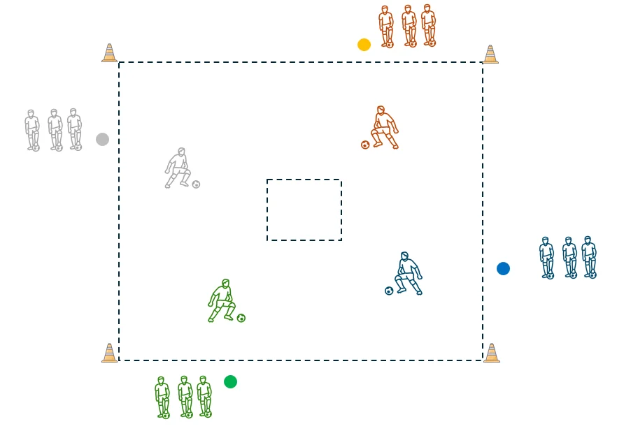 Fußballspieler dribbeln in einem 15x15m Quadrat mit Mittelzone.