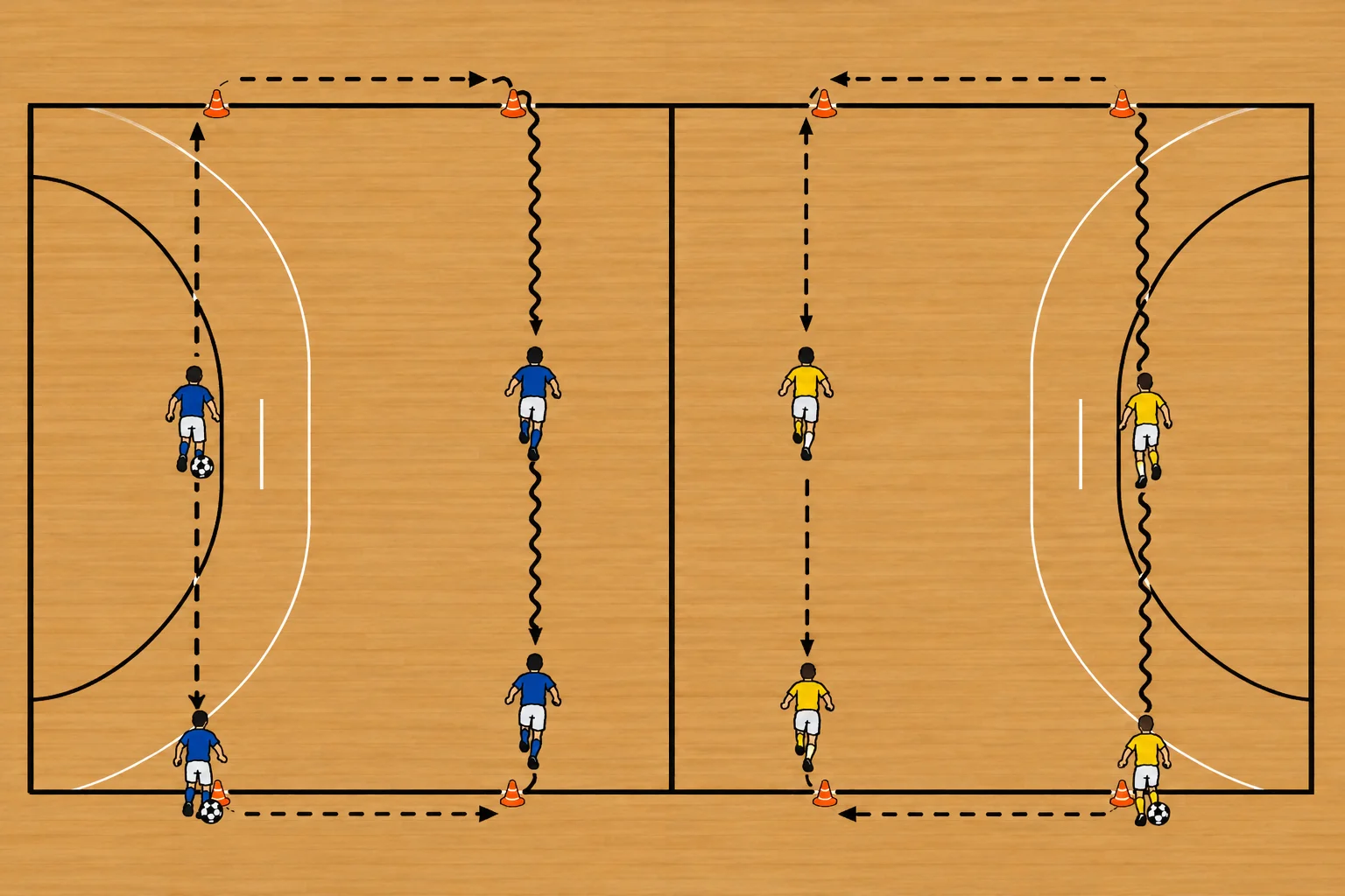 Hallenlayout mit zwei Feldern, Startzone, Wendemarken und vier Mannschaften beim Dribbelwettbewerb mit Ballübergabe in der Hallenmitte.