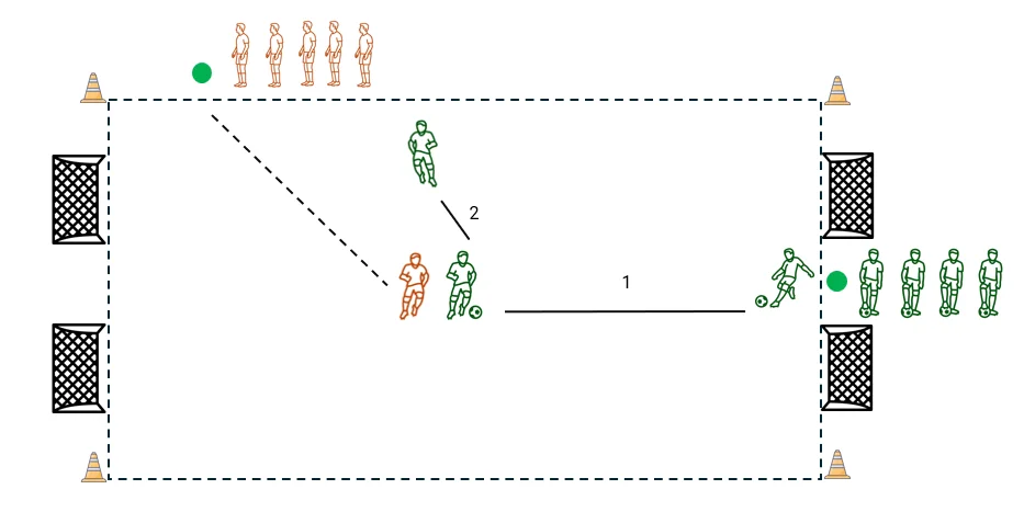 Eins-gegen-Eins Minitor-Parcours Fußballtraining